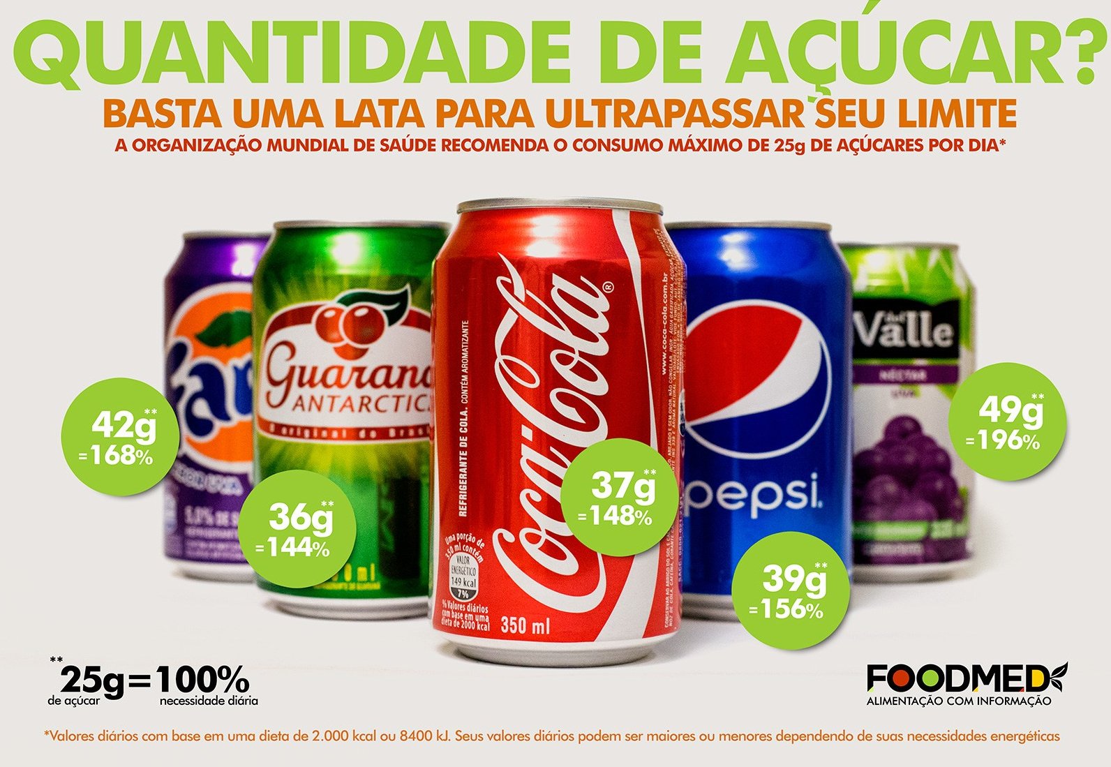 açucar refrigerante